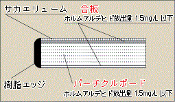 パーチクル断面