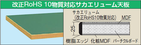 中量用改正RoHS物質対応サカエリューム天板